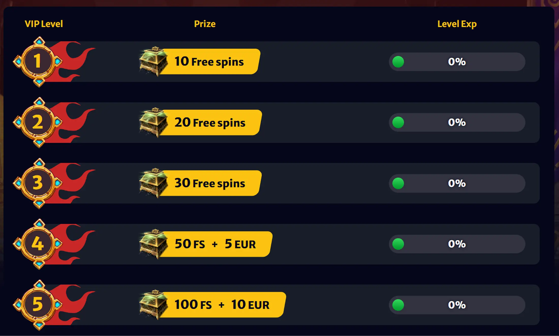 information about free spin